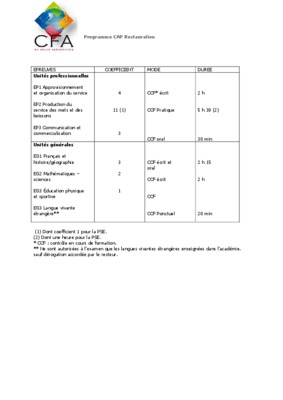 mode operatoir coefficient westergaard Book