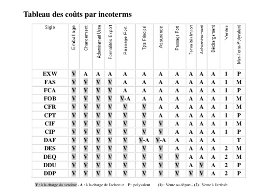 tableau de calcule des couts hospitalier Book