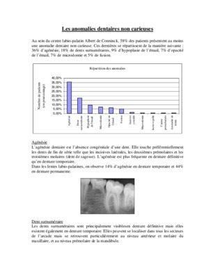 anomalies dentaires et secheresse cutanee Book