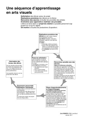 dossier de prsentation de projet de concours des arts plastique Book