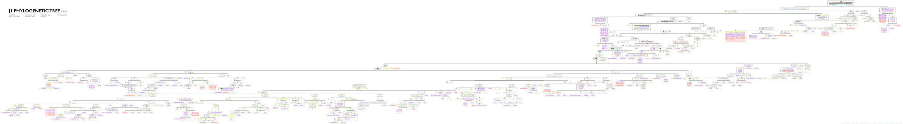 phylogenetic Book