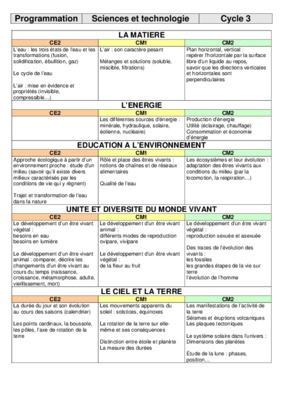 programmation cycle 1 sciences Book