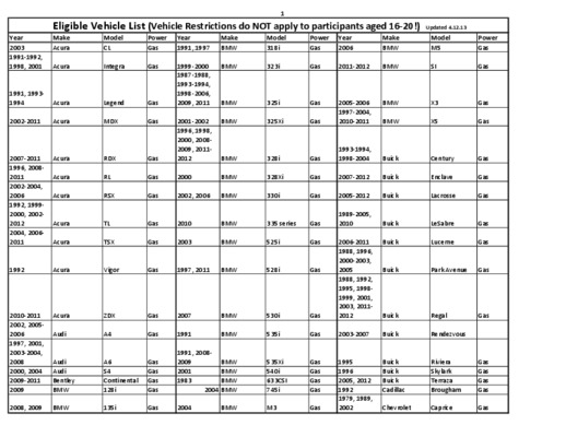 list vehicle immobilizers Book