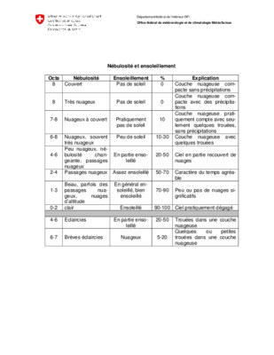 ensoleillement Book