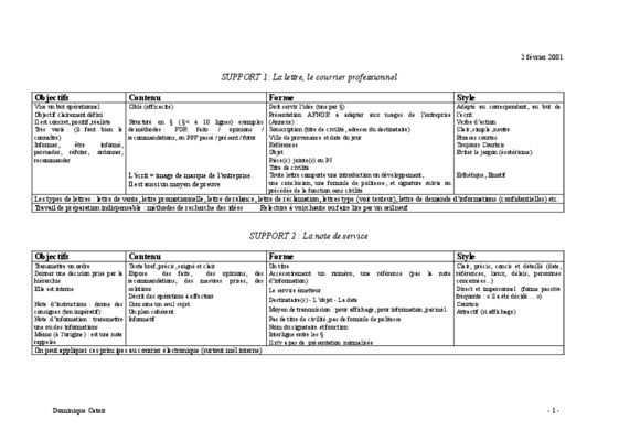 lettre de support Book