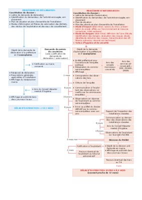 procedure autorisation d_absence Book