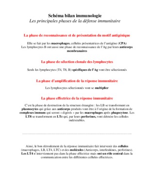 schema immunologie Book