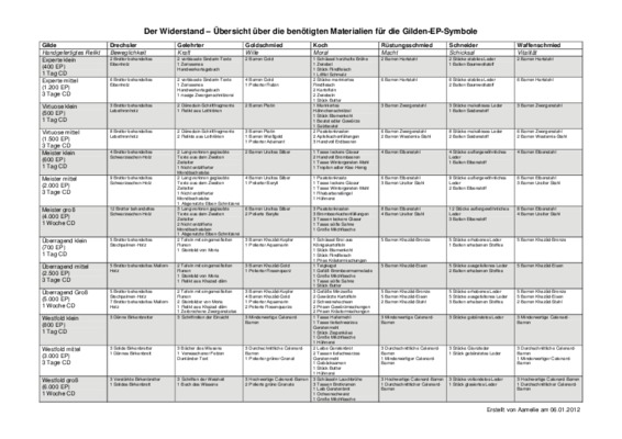 widerstand Book