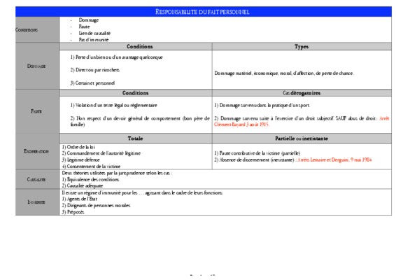 cour magistral et integral du droits fait en cycle bts en action commerciale Book