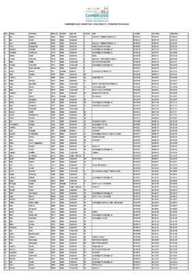 final results of ens bambili 2nd cycle Book
