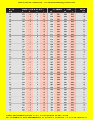 measurements Book