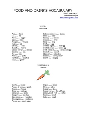 espagnol vocabulaire nourriture Book