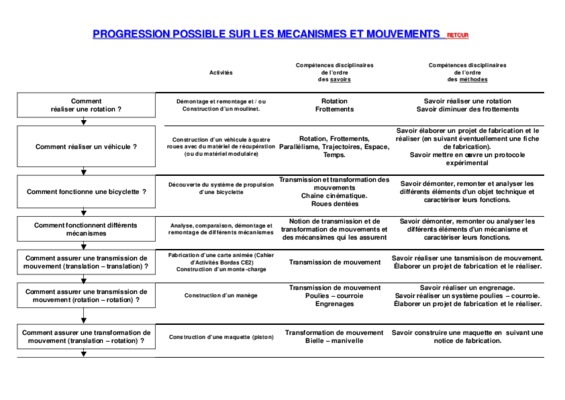 mecanismes a mouvements intermittents Book
