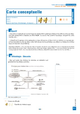 carte conceptuelle intervention productivite Book