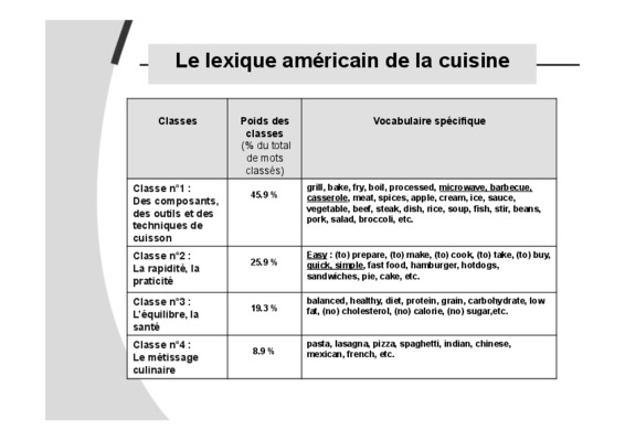 lexique cuisine Book