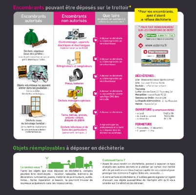 les dechets issus de filtres physique Book