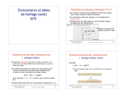 hachage par chainage separe Book