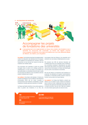 les differentes sortes des puits de fondations Book