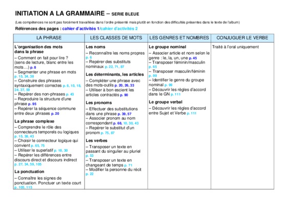 initiation a l_aprentissage de la grammaire du fle Book