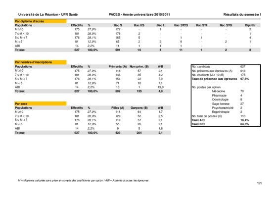 resultats 2009 paces reunion Book