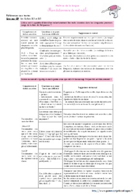 dictionnaire des outils Book