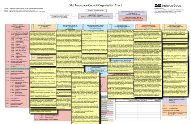 organization chart committee of the regions Book