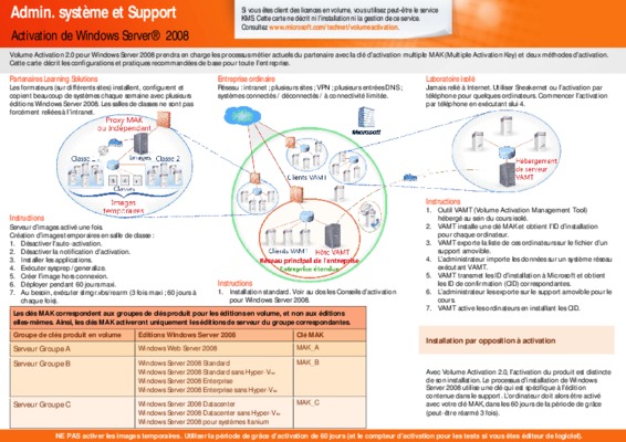 technet Book
