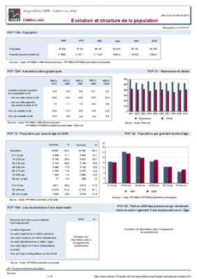 la notion d_indicateur et les indicateurs demographiques Book