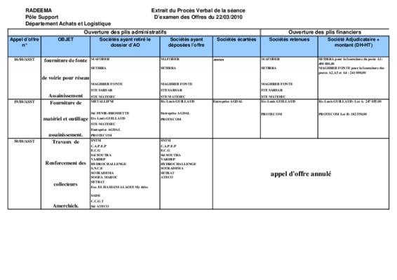 organigramme de mafoder Book