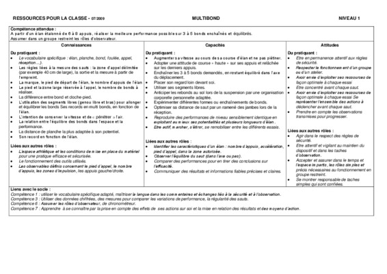 multibond pentabond Book