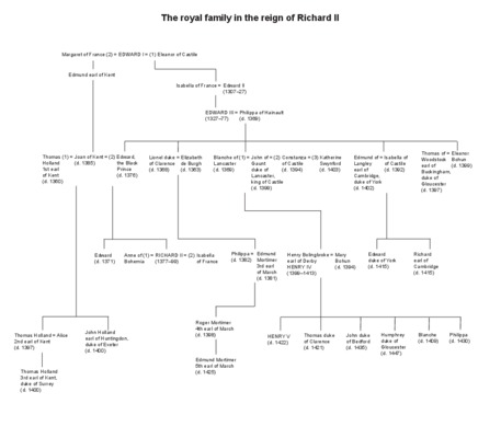 the royal family Book