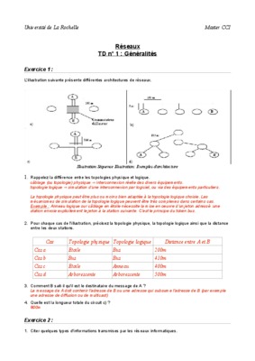 tableau de comparaison entre topologies physique Book
