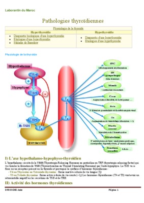 thyroidiennes Book