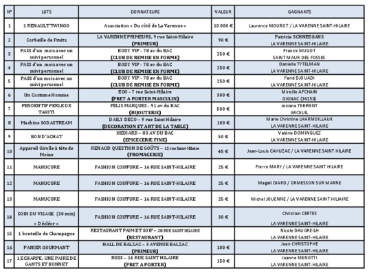 lots gagnants annee 2013 Book