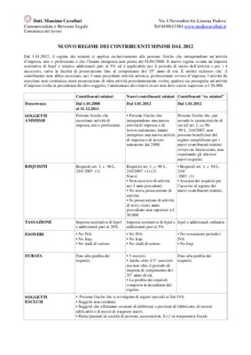 cavallari Book