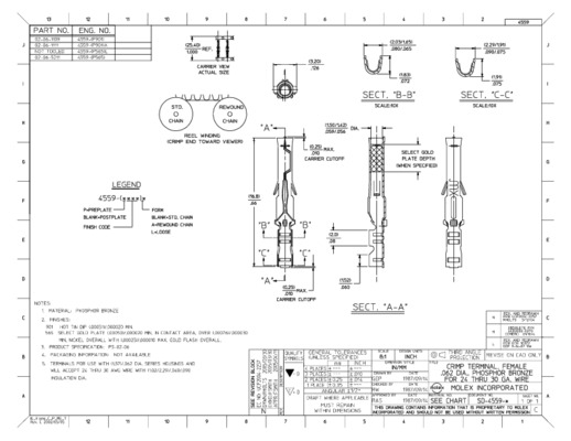 molex Book