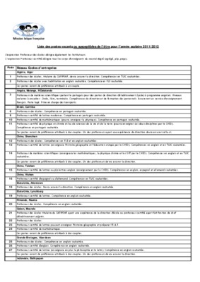 liste poste vacants Book