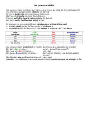 explications du tableau Book