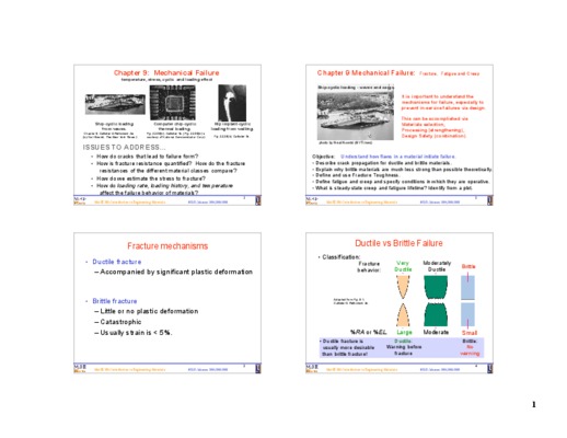 ductile to brittle Book