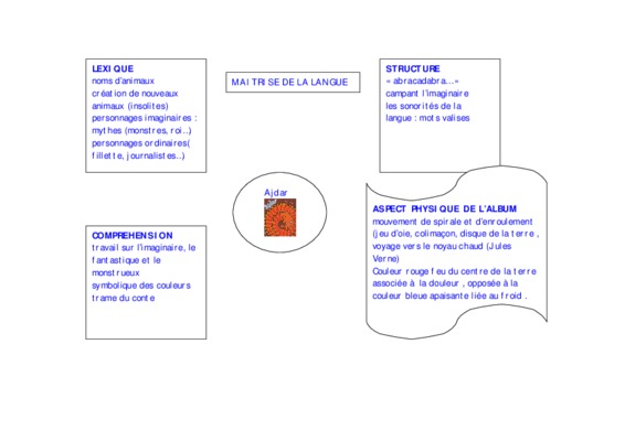 les noms des animaux en anglais Book