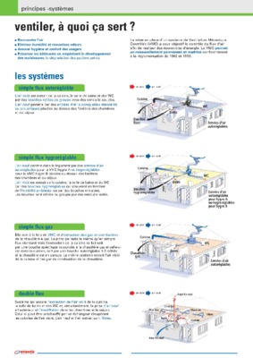 ventiler Book