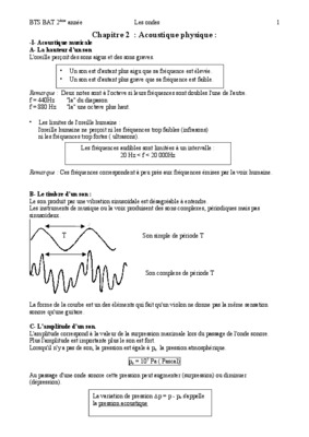 tp physique chimie acoustique musicale Book