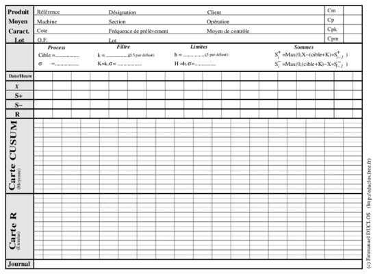 carte cusum Book