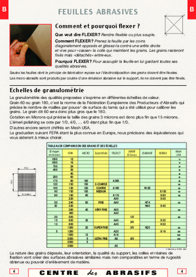 abrasives Book