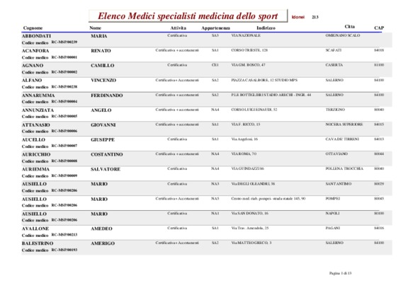 codice regionale medici palermo Book