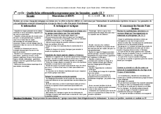 chengment de referentielle Book
