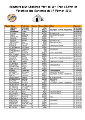 resultats complets def 2012 Book