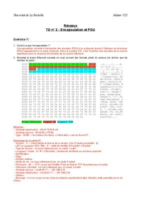 encapsulation exercice reseau Book