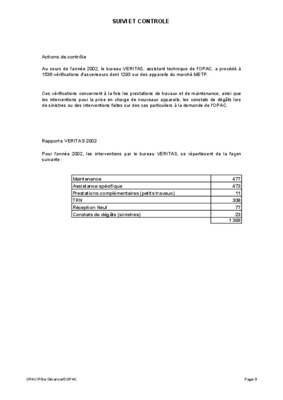 veritas controle Book