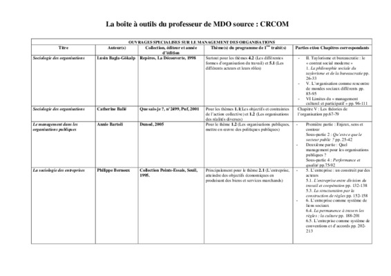 epreuve bts theme 2 les structures et les organisations Book